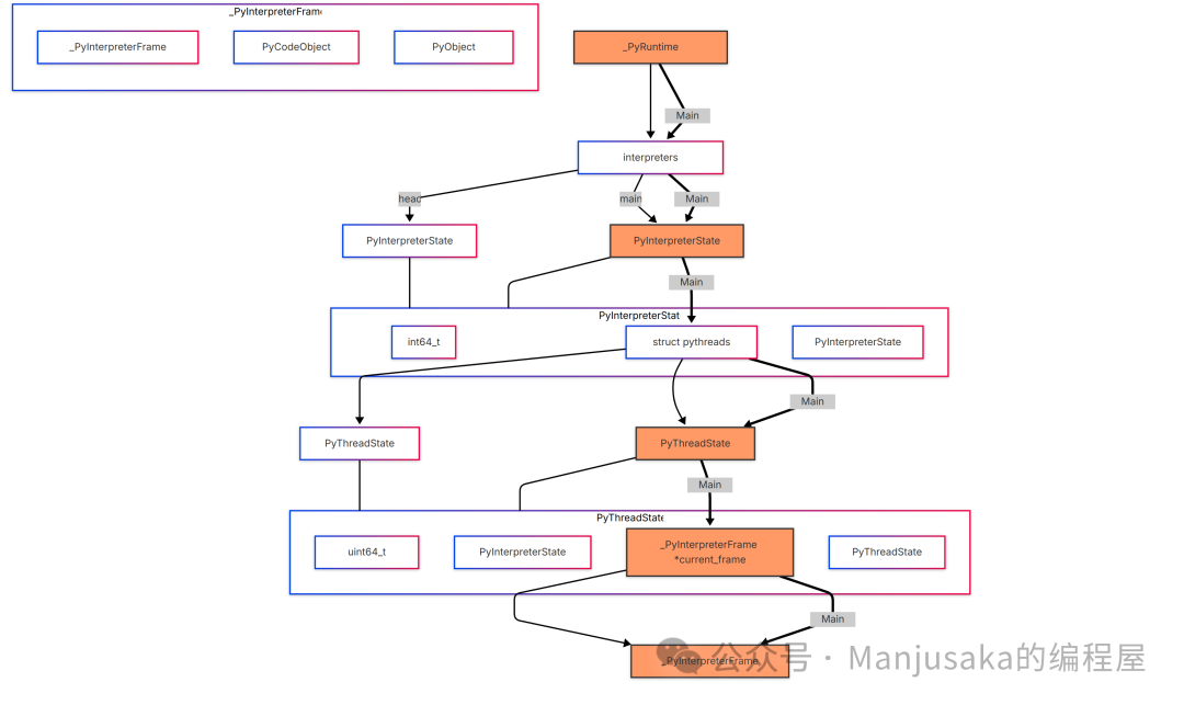 Python 3.14: A Significant Leap in the Python Ecosystem
