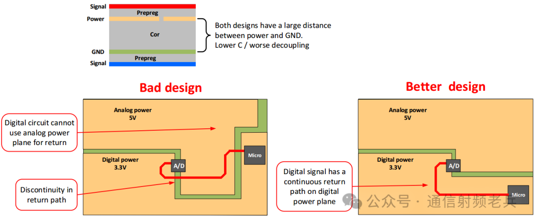 Layer Selection in PCB Design