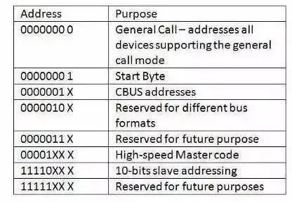 Comprehensive Comparison of Communication Protocols IIC and SPI