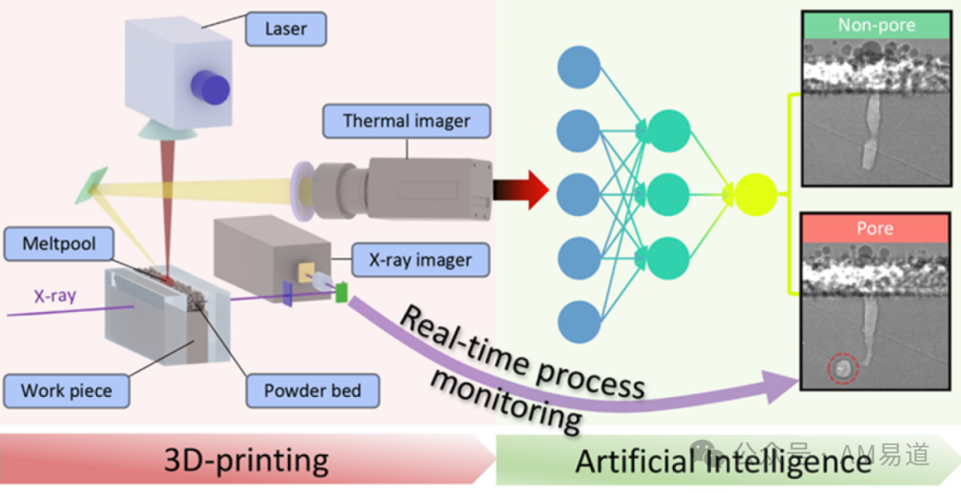 AI-Based Real-Time Defect Detection in 3D Printing Released by the U.S. Department of Energy