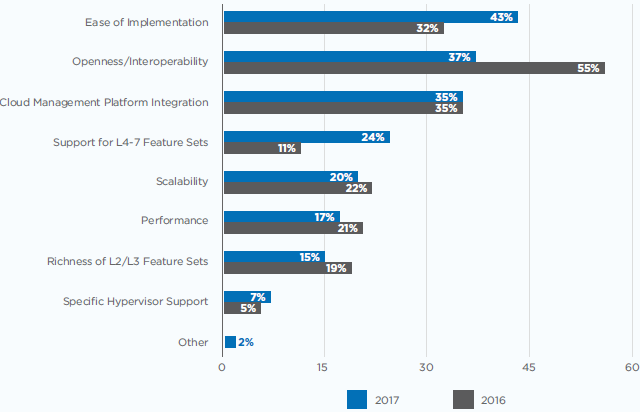 2017 Network Virtualization Report