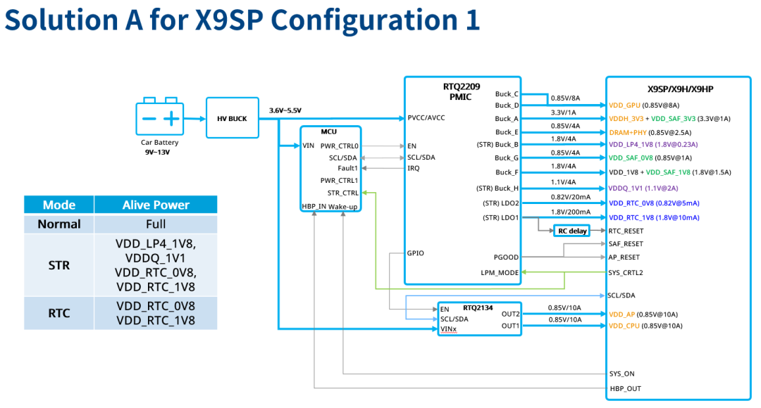 Xinchip Technology and Richtek Collaborate on In-Vehicle SoC Reference Design to Achieve High-Performance, Miniaturized Smart Cockpit Systems