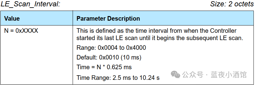 In-Depth Analysis of the LE Set Scan Parameters Command in the Zephyr Bluetooth Stack