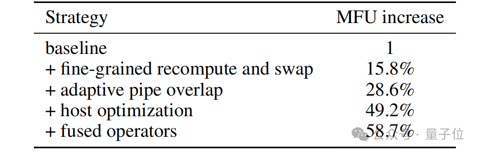 Goodbye, NVIDIA! Huawei's NPU Achieves Near-Trillion Parameter Large Model
