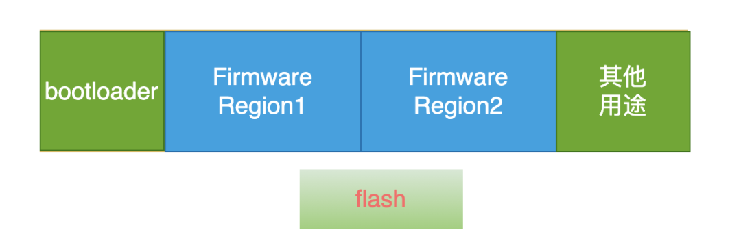 The Journey of OTA Upgrade Package Download for IoT Devices