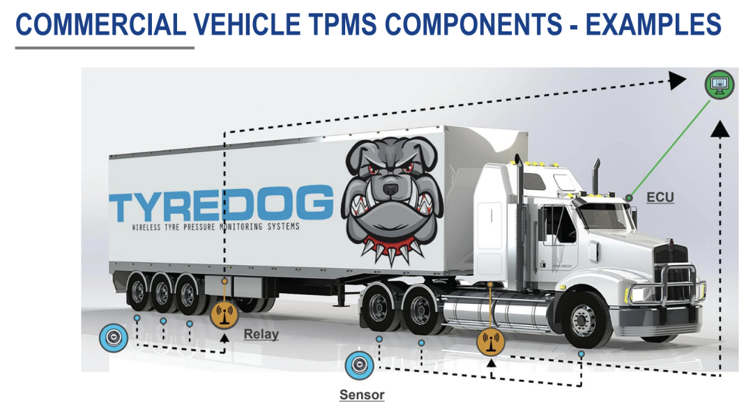 Technical Analysis | Compact Solution for Automotive-Grade Bluetooth System DA14533