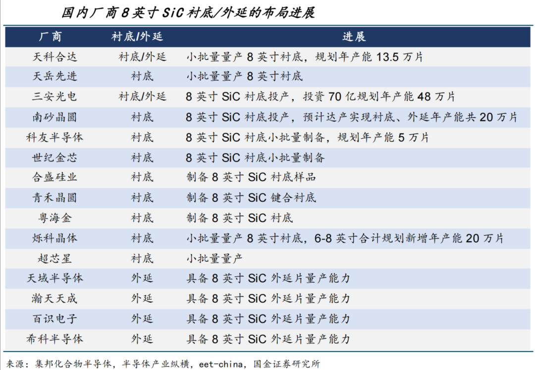 Team Disbanded! Renesas Electronics Terminates Silicon Carbide Power Semiconductor Program