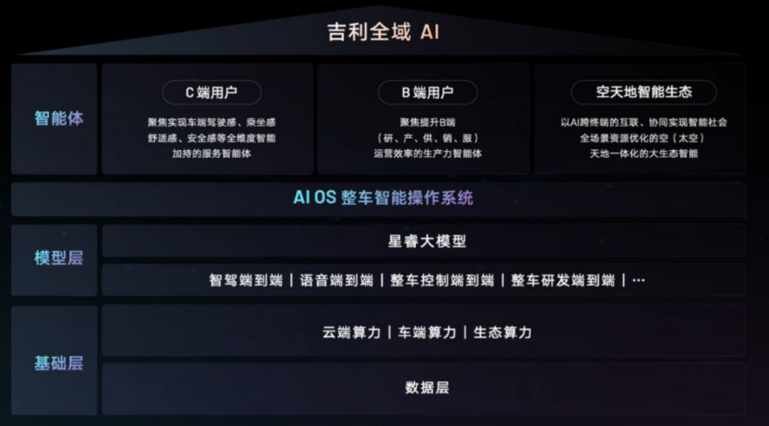 Insights from CES 2025 | AI-Driven Autonomous Driving Takes Center Stage