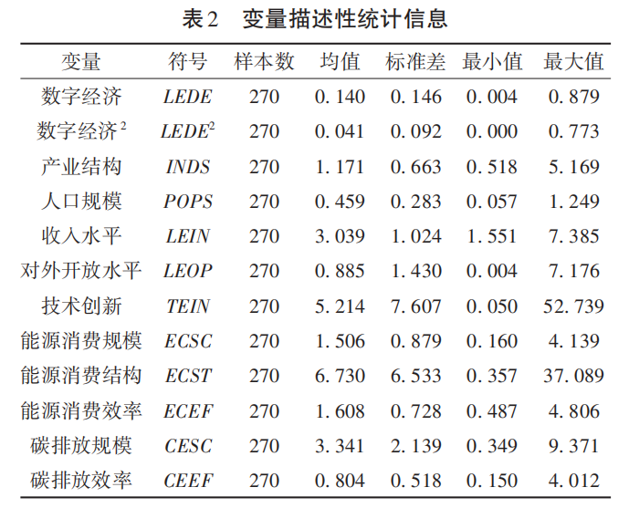 Does the Digital Economy Effectively Promote Energy Conservation and Carbon Reduction?