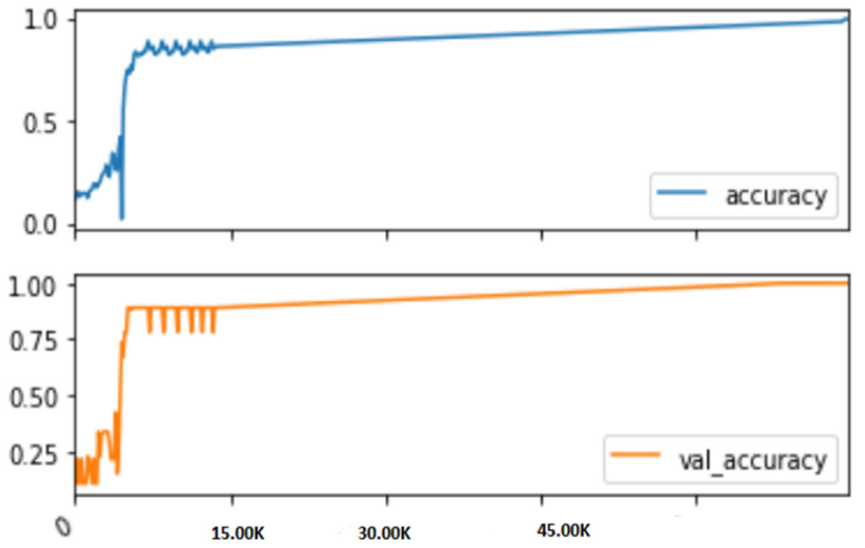 OSDDY: A Small Drone Target Monitoring and Detection System Based on Embedded Systems and Deep YOLO Algorithm