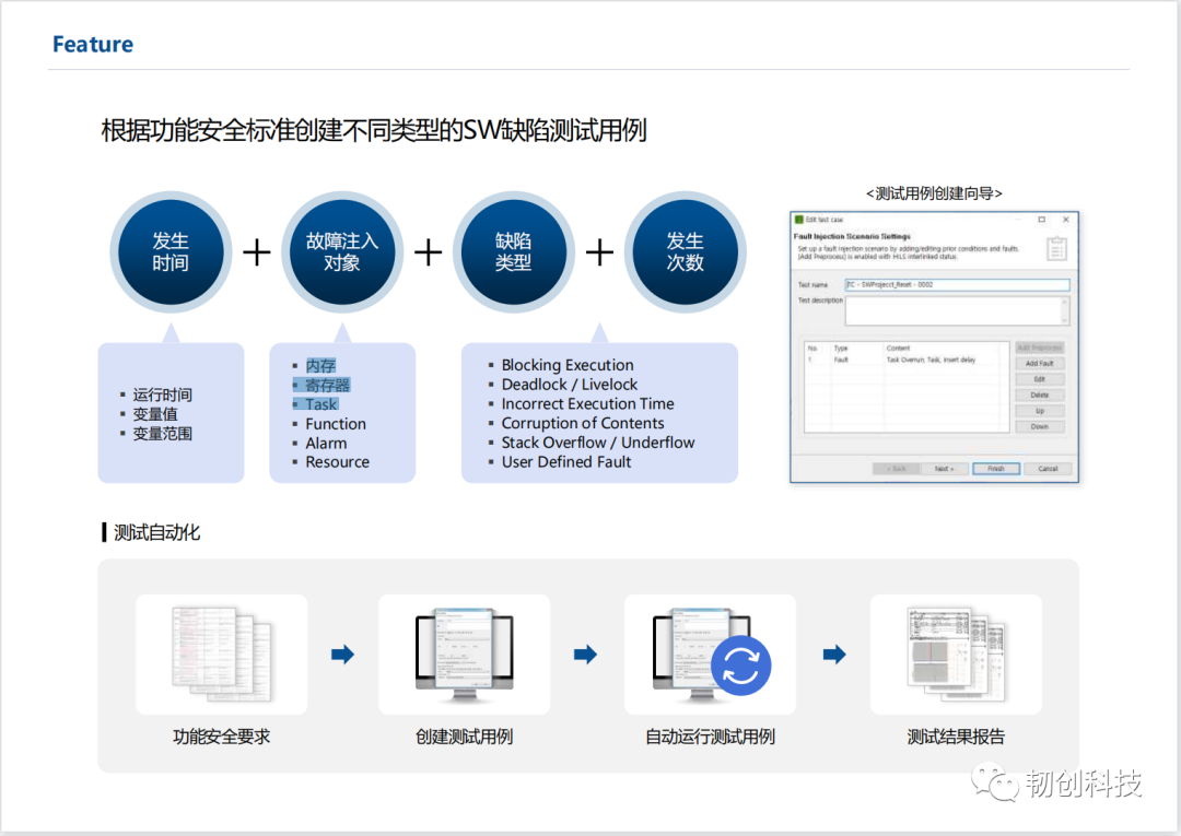 ECU Software Fault Injection Testing Tool Compliant with Functional Safety Standards - FIT