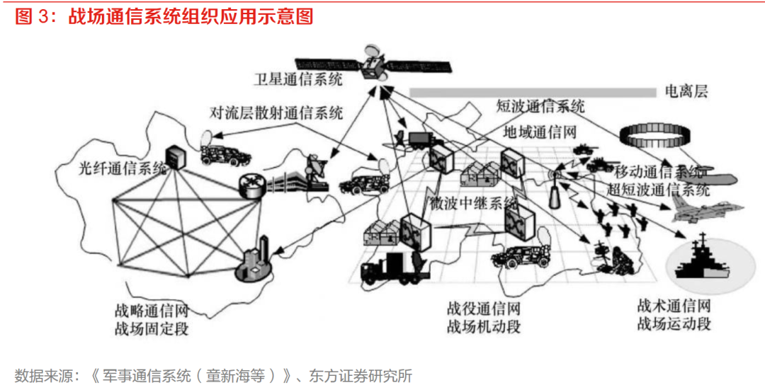 Overview of Ad Hoc Networks (Soldier, Drone, Unmanned Vehicle, Relay, Radio, Equipment) with Recommendations