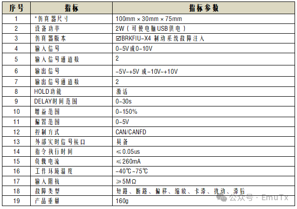 BRKFIU-X4 Brake System Fault Injection Device