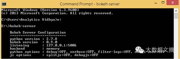 Interactive Data Visualization: Implementing Bokeh in Python