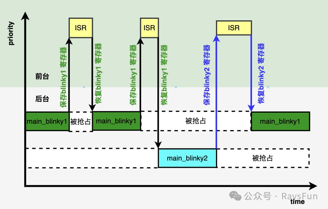 Embedded RTOS — What is a Real-Time Operating System