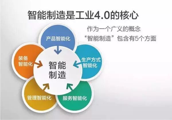 Understanding Industry 4.0 Through 13 Illustrations