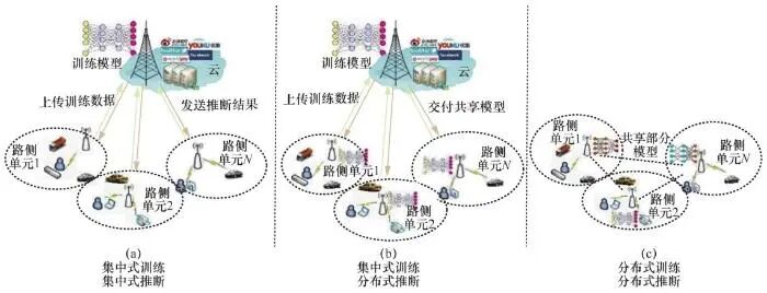 Edge Intelligence in Vehicle Networks: Concepts, Architecture, Issues, Implementation, and Prospects