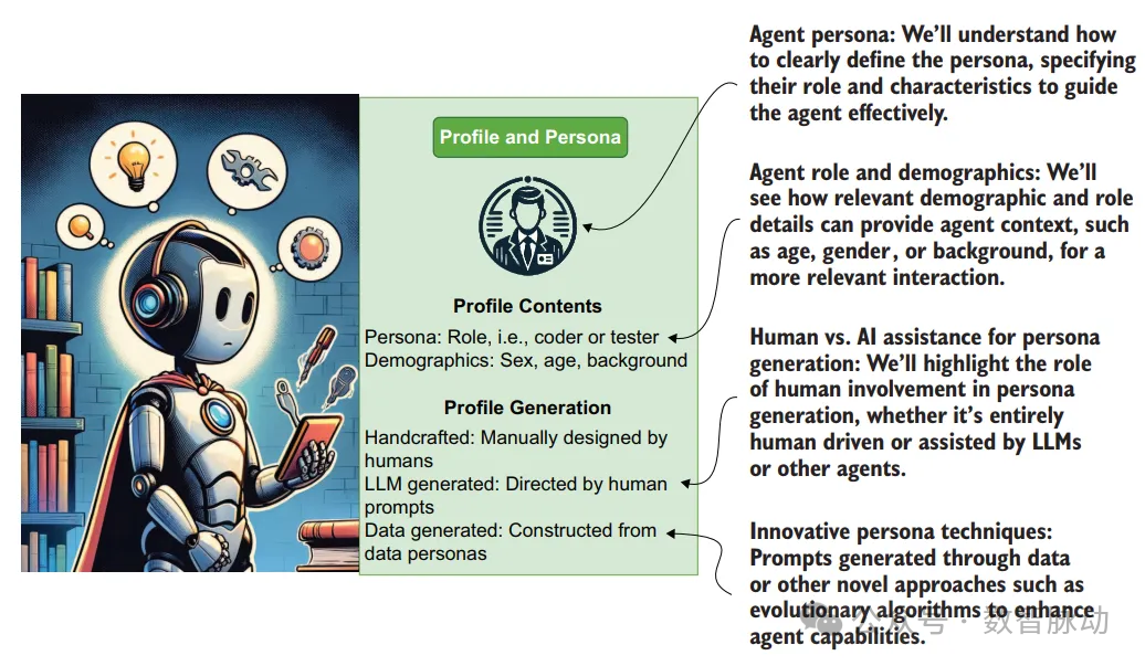 What is an AI Agent? Understanding the Components of AI Agents