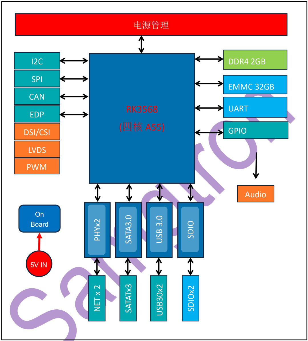 Honoring Classics and Inspiring the Future: Domestic Embedded Core Boards SAM-MA40T3A and SAM-U3568A