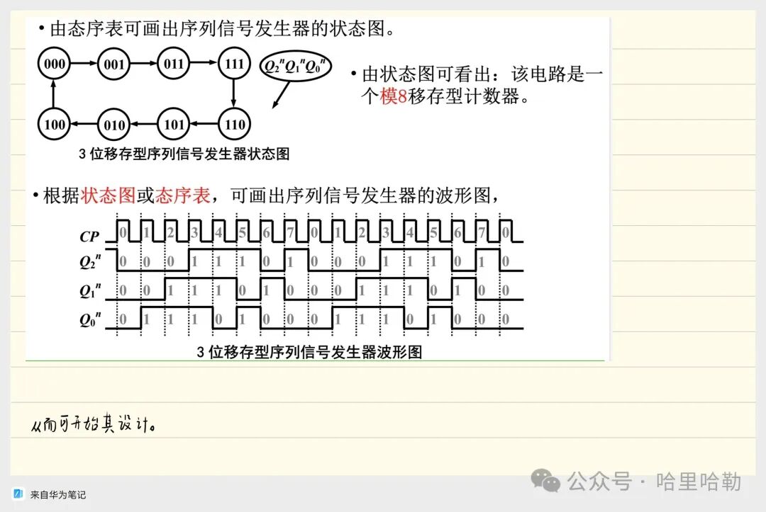 Digital Logic Final Review: Sequential Logic & ADC/DAC & ROM