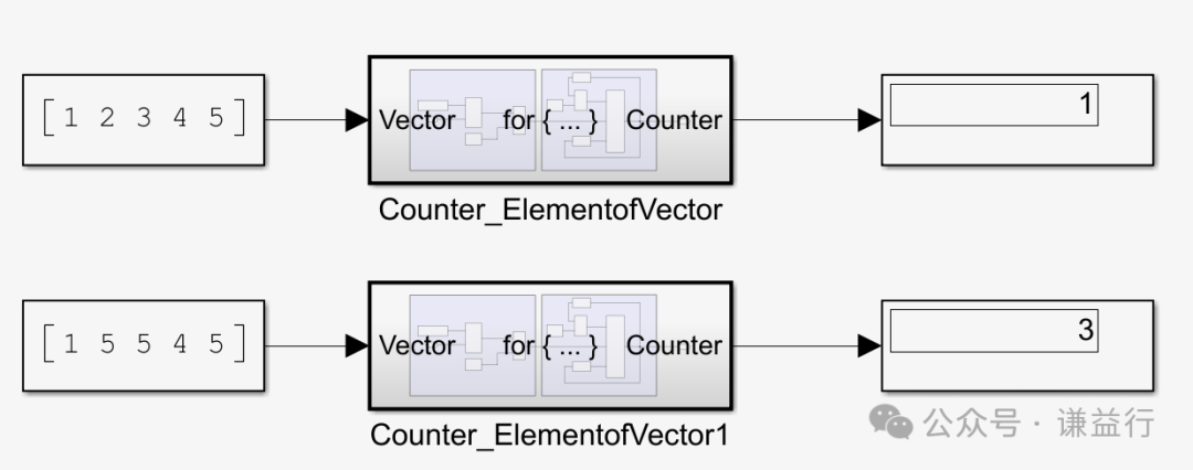 Using For Loops in ECU Application Layer Model Development