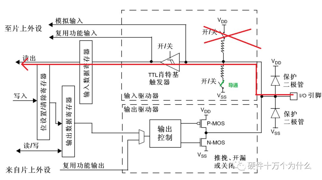 From Schematic PCB to Porting RTOS: A Detailed Discussion on STM32 GPIO
