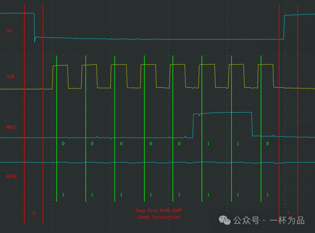 STM32 Microcontroller #12 SPI Communication (Software Read/Write)