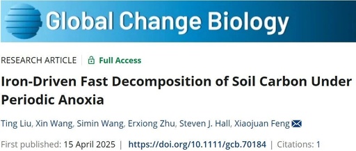 Does Periodic Hypoxia Accelerate SOC Decomposition in Soil?