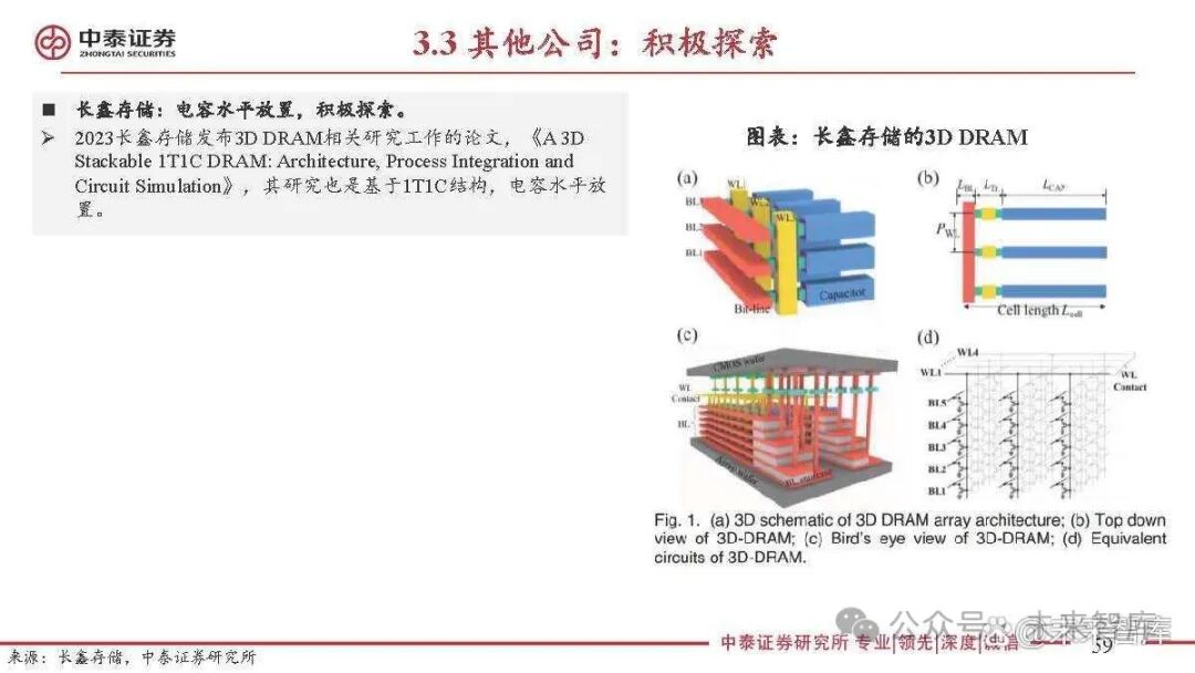 Special Report on the Semiconductor Storage Industry: 3D DRAM for Near-Memory Computing and AI Applications