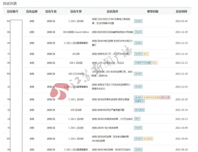 Repeated Issues with the Mercedes-Benz C260 Fault Alarm System: 4S Store Responds with Software Problems