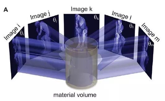 A Breakthrough in 3D Printing Technology: The Rise of a New Method