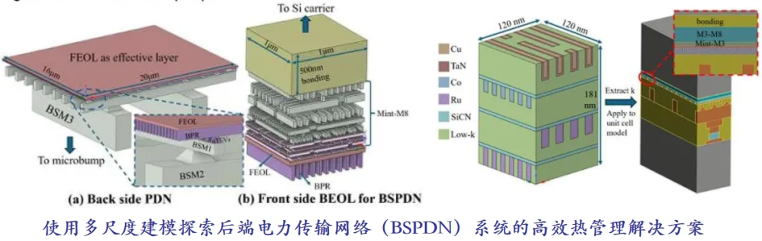 Southeast University | Interleaved Leaf Vein Shaped Embedded Microchannel Heat Exchanger
