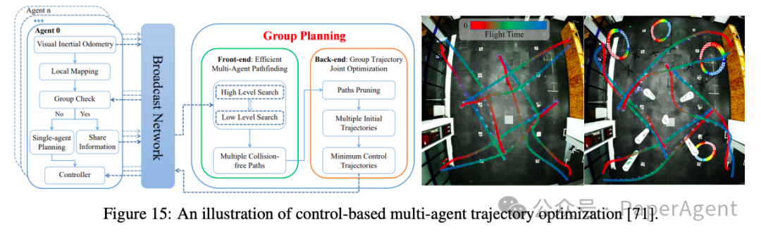 A Comprehensive Review of Multi-Agent Embodied Intelligence Technology