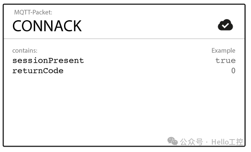 Understanding MQTT Clients and Brokers