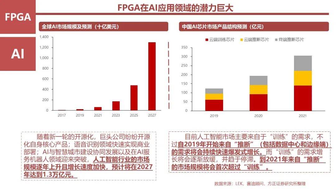FPGA: Research Framework (100 Pages)