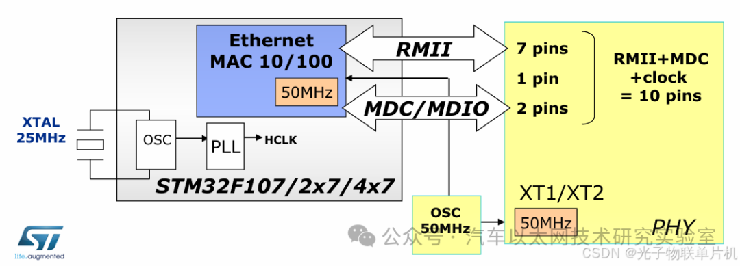 STM32F407 Microcontroller Programming - Detailed Explanation and Practical Implementation of Ethernet Interface (LAN8720) with Source Code