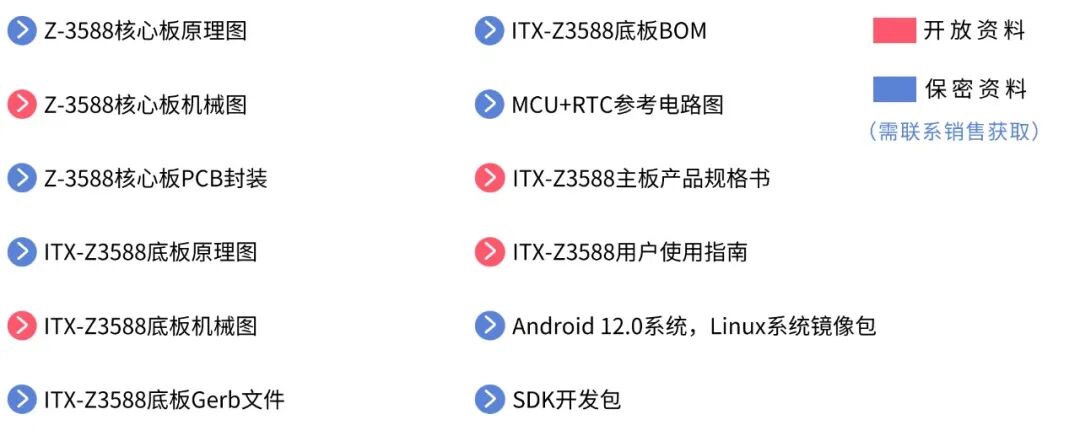 Board-to-Board Connector Method | Core Board Z-3588