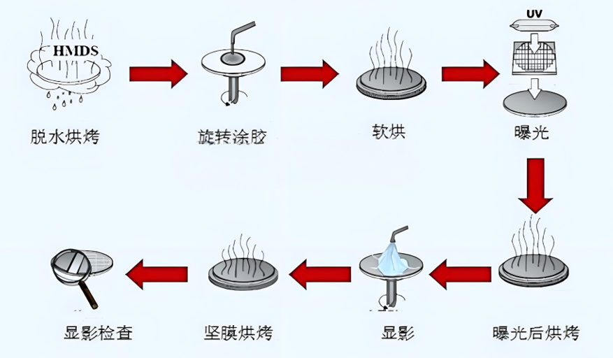 Voice of Ruichuang: A Detailed Breakdown of the SAW Wafer Fabrication Process (Part 1 - Photolithography)