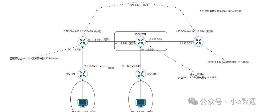 Zabbix Installation & Oracle Linux System Installation (with Links)