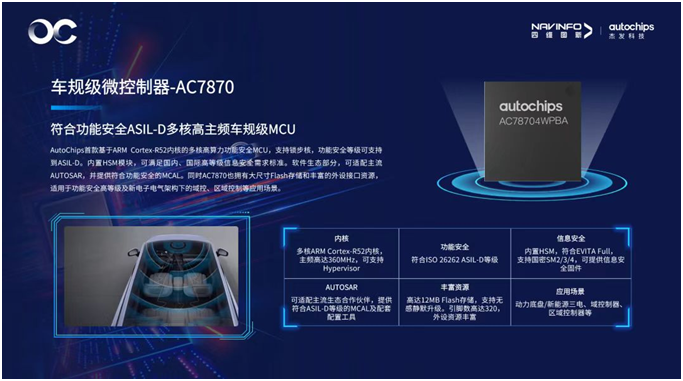 Chip Ecosystem | Jiefa Technology Partners with IAR Development Toolchain to Propel Full-Stack Intelligent Integration in Automotive Electronics