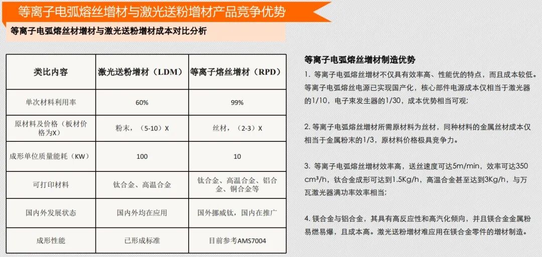 Plasma Arc + Laser Hybrid Metal 3D Printing Technology by Xuzhou Aerospace Meilida