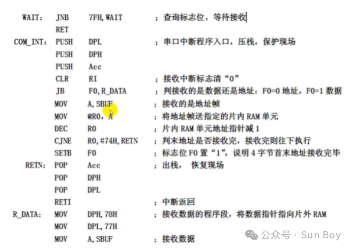 Microcontroller (3) | Serial Interface