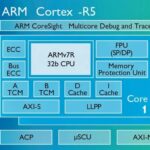 Advantages of Cortex-R5F: Low Latency Interrupt Handling