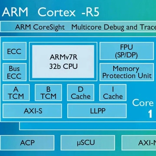 Advantages of Cortex-R5F: Low Latency Interrupt Handling