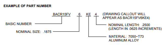 Introduction to Boeing Product Standards - PSDS