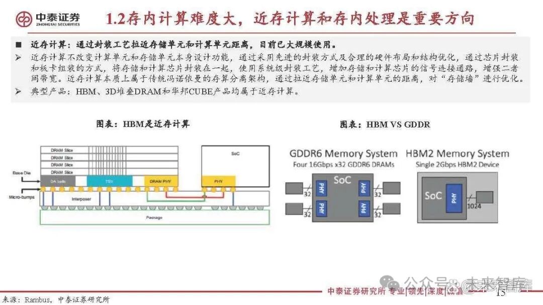 Special Report on the Semiconductor Storage Industry: 3D DRAM for Near-Memory Computing and AI Applications