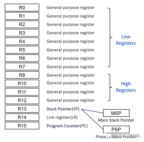 Guide to Building an RTOS Kernel (Part 1)