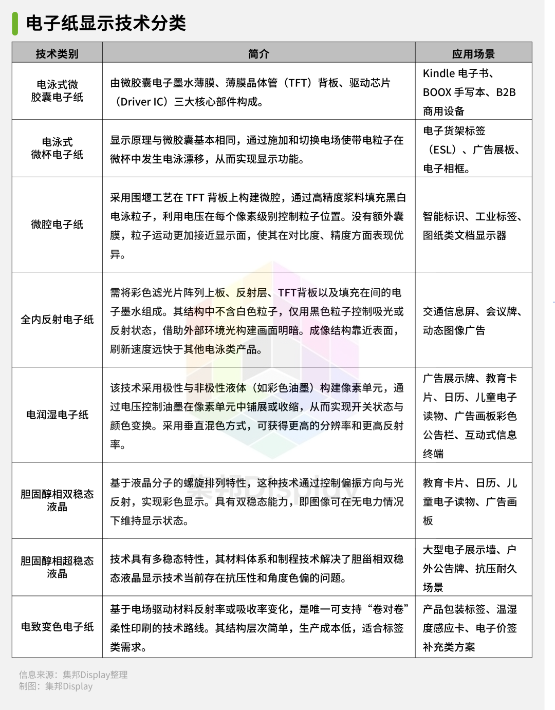 New Display Column | AUO, Huike, TCL Huaxing, Samsung, and BOE Increase Investment in E-Paper Technology