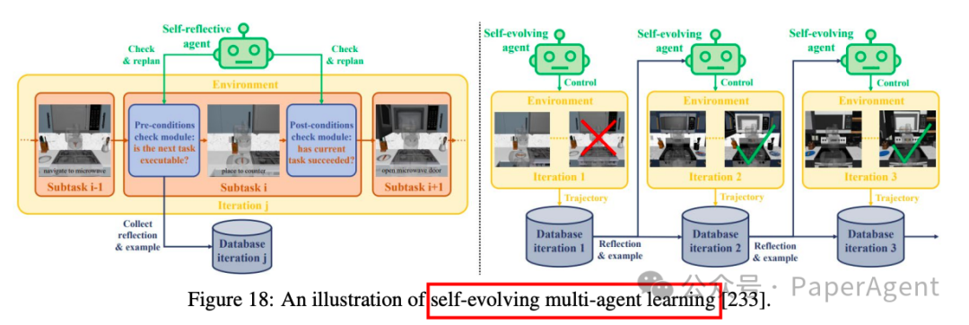 A Comprehensive Review of Multi-Agent Embodied Intelligence Technology