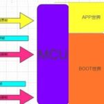 Complete OTA Project for Renesas A4T1 (Without Data Flash Version)